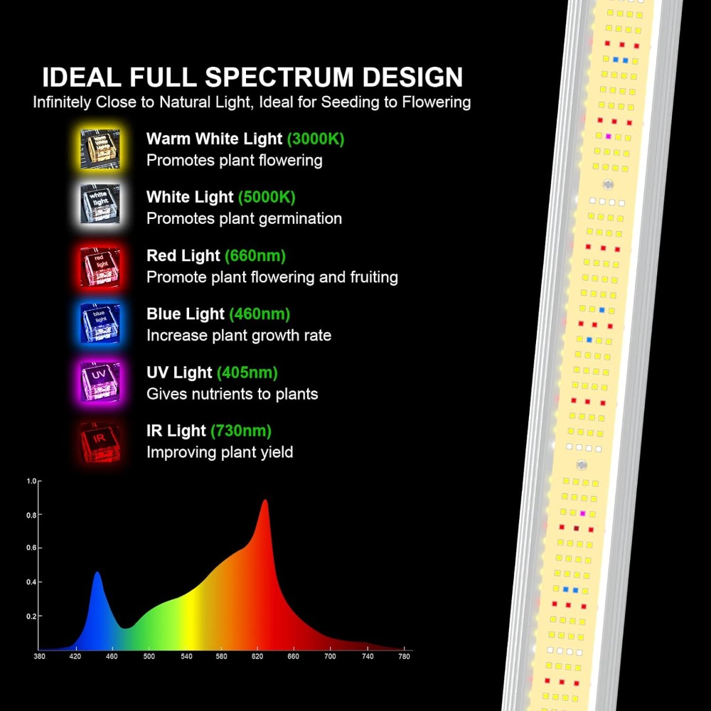 240W LED Grow Lights Full Spec – Grow Tent 4X4 Bewertung und Preis