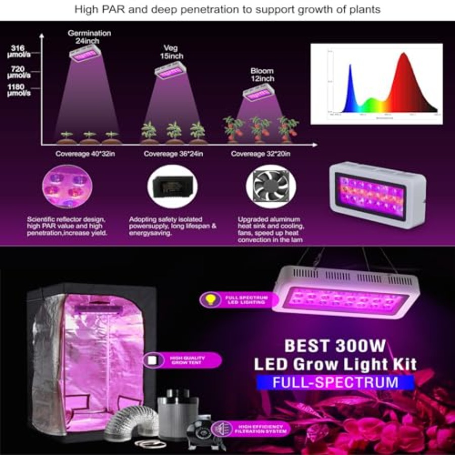 32X32X63 Indoor Grow Tent Comp – Grow Tent 4X4 Bewertung und Preis