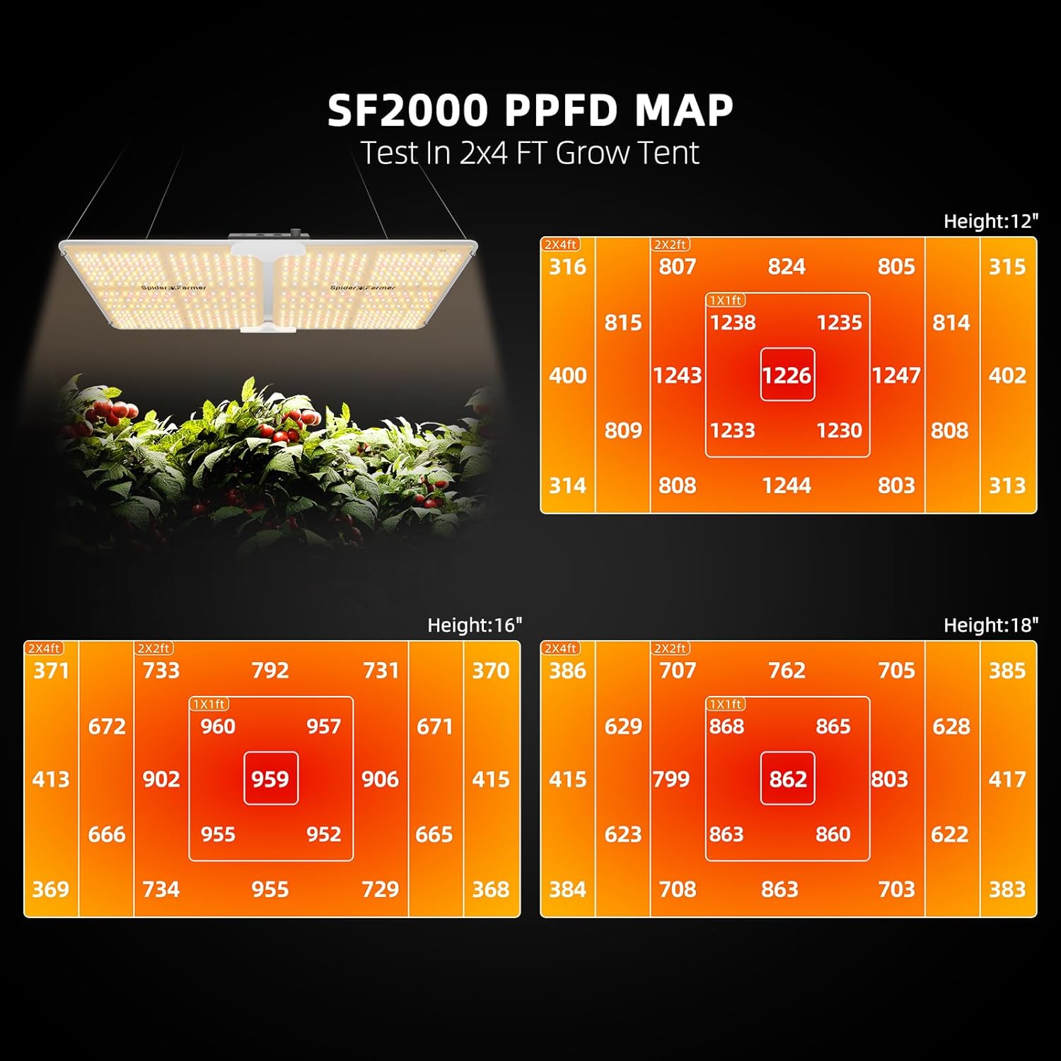2x4 Complete Grow Tent Kit SF2 – Grow Tent 4X4 Bewertung und Preis